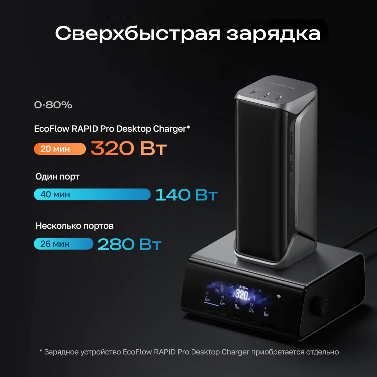 Повербанк EcoFlow RAPID Pro X (27650 мАч, 300 Вт) 5
