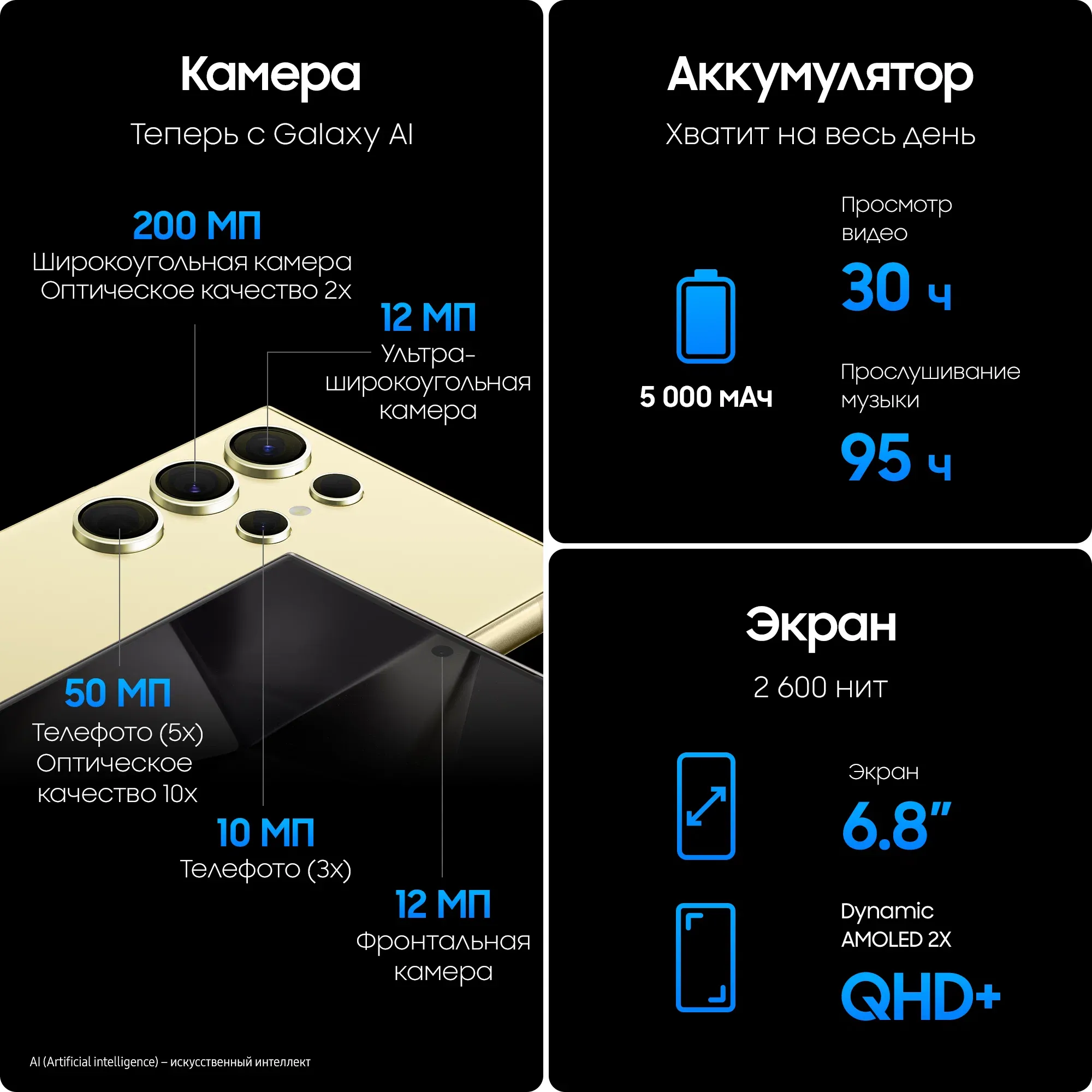 Смартфон Samsung Galaxy S24 Ultra | 12/1 ТБ, Голубой 8