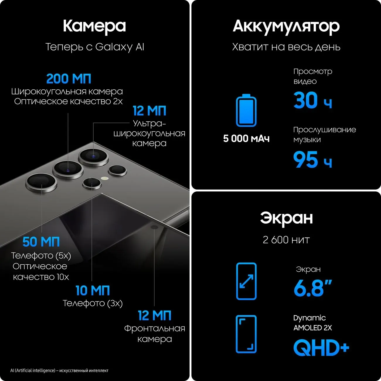 Смартфон Samsung Galaxy S24 Ultra | 12/1 ТБ, Черный 7