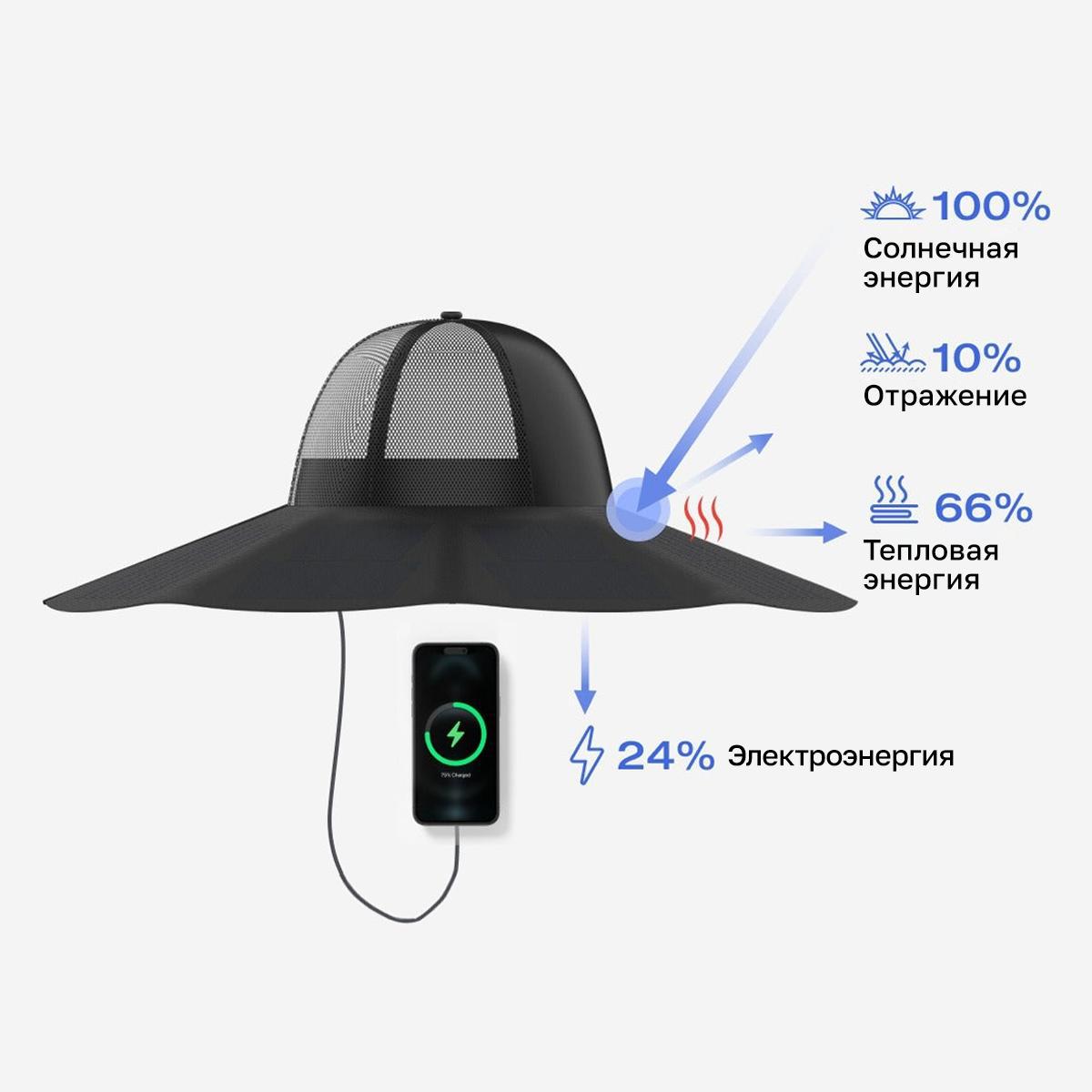 Солнечная шляпа EcoFlow Power Hat 12 Вт (M/L) 6