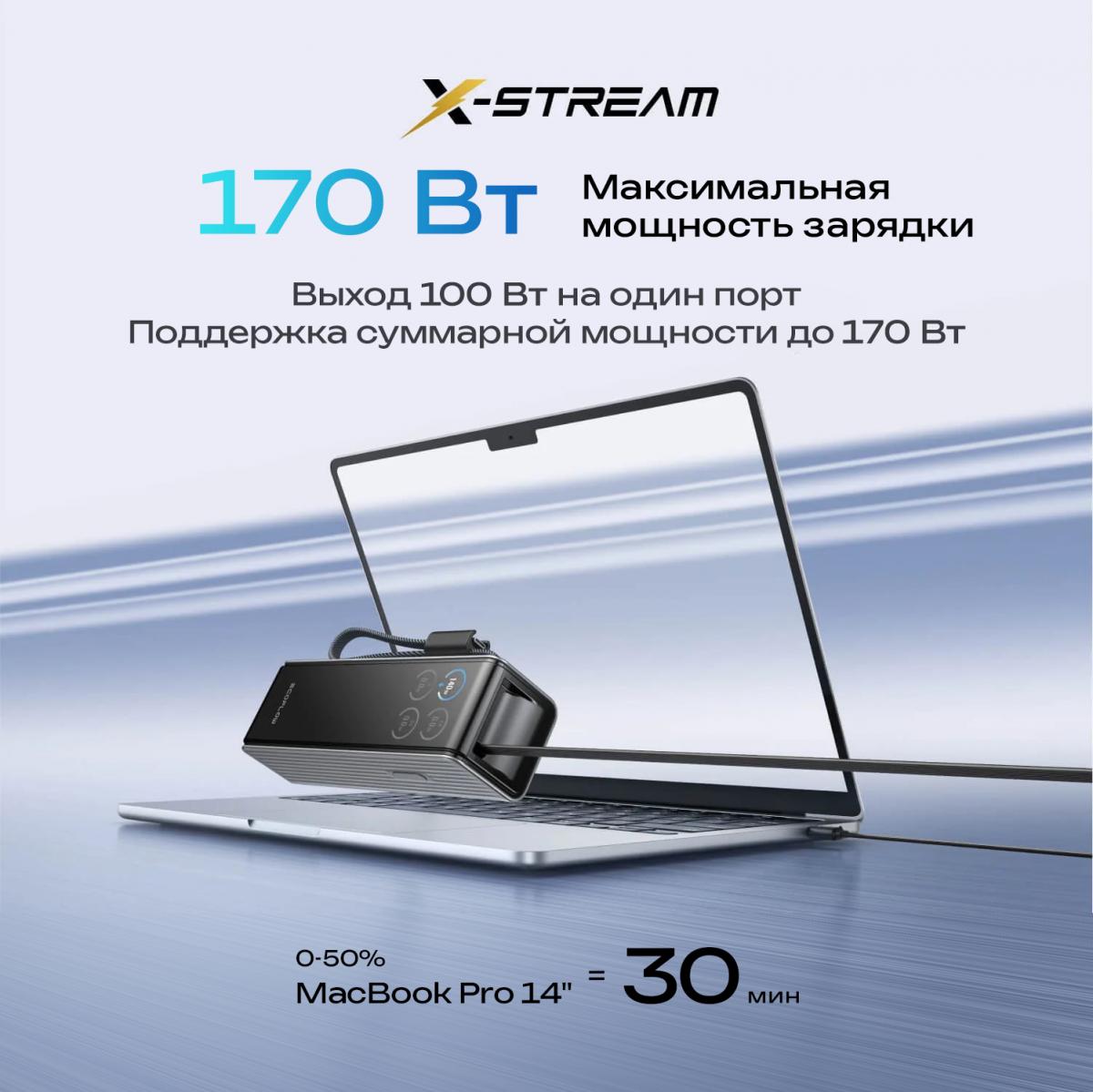 Повербанк EcoFlow RAPID 25k (25 000 мАч, 170 Вт, со встроенным и выдвижным кабелями 100 Вт) 5